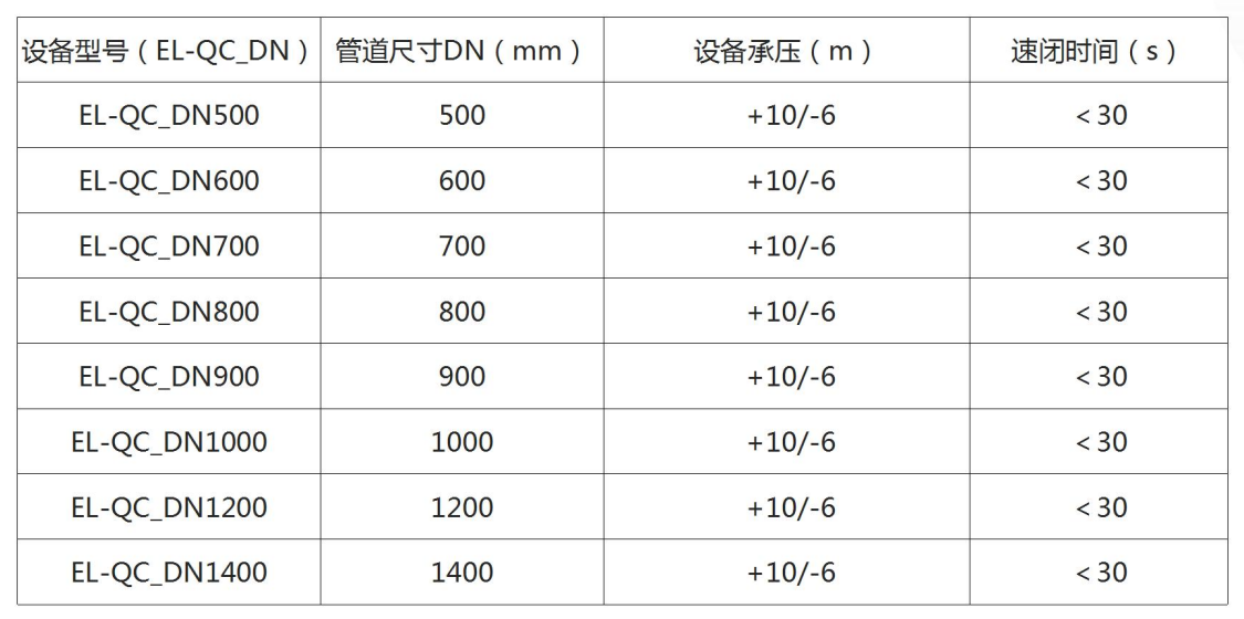 電動速閉閘.png